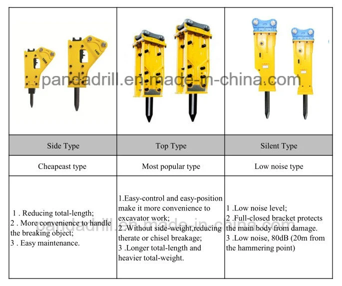 Excavator Parts Used for Breaking Frukawa Hydraulic Breaker