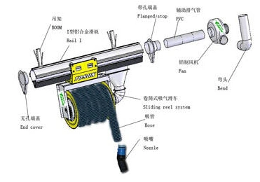 Exhaust Extraction Equipment with Fan